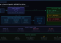 How to Build Secure Agentic AI RAG Solutions