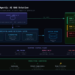 How to Build Secure Agentic AI RAG Solutions
